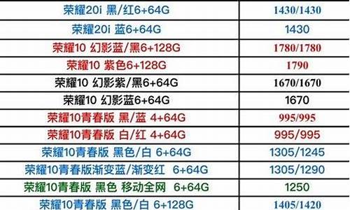 手机官网报价大全_手机官网报价大全viv