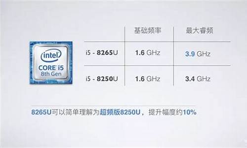 i58265u处理器怎么样_酷睿i582