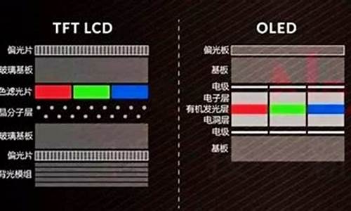 tft屏幕和oled屏幕_tft屏幕和o