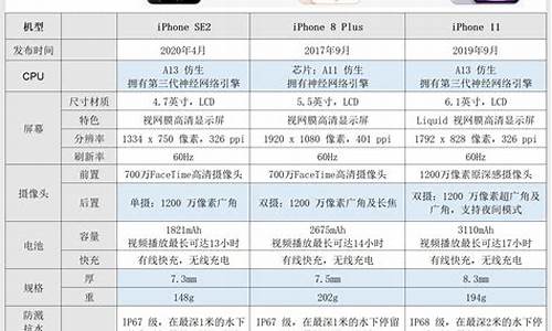 苹果5报价多少_苹果5报价多少钱