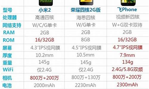 1500左右性价比最高的手机_华为1500左右性价比最高的手