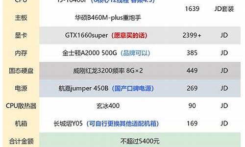 家用电脑配置推荐2022_家用电脑配置推荐2022最新