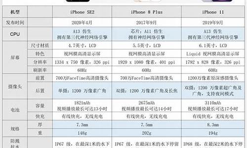 苹果手机se3参数详细参数配置_苹果手机se3参数详细参数配置图片